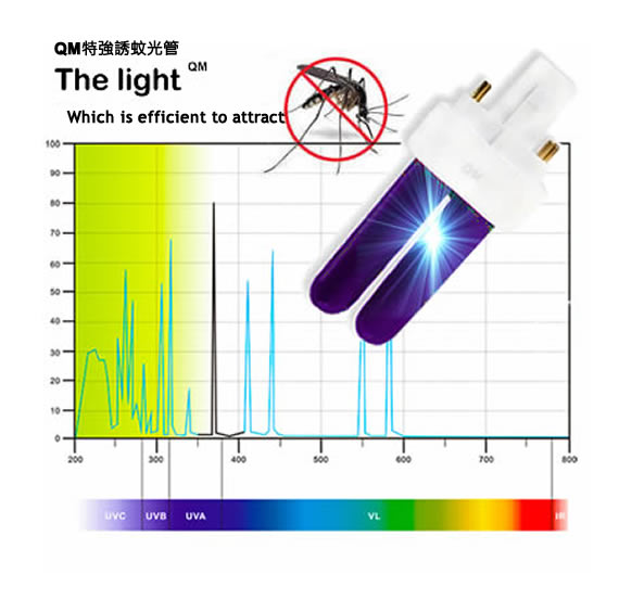 QM滅蚊專家,滅蚊 、滅 蚊 燈 機 滅蚊燈 太陽能 MOSQUITO 、滅蚊燈公司